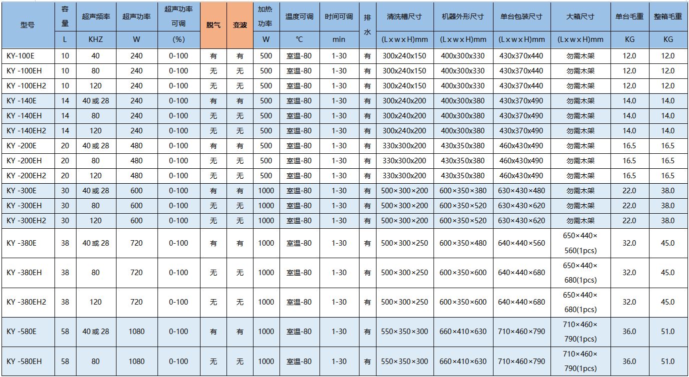 工業(yè)級(jí)